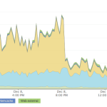 Swap Site Performance Issues Update + Waitlist Opening Tonight!