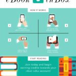 Free Trial: New Digital Subscription from Lit-Cube – eBook inBox