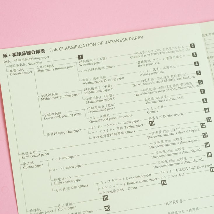 close up of Japanese Paper Classification Map